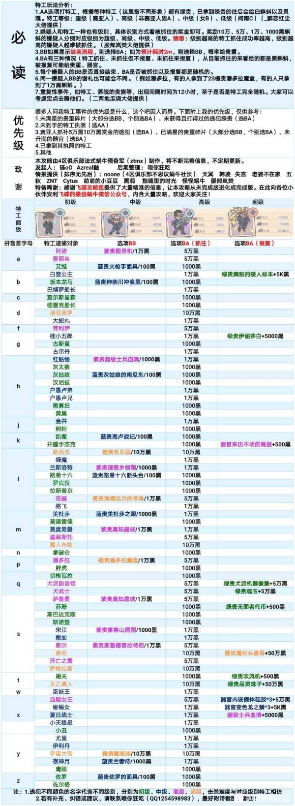 最强蜗牛特工来信选择攻略