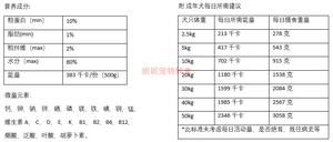 巴沙鱼红薯 宠物鲜食 狗湿粮的做法 步骤4