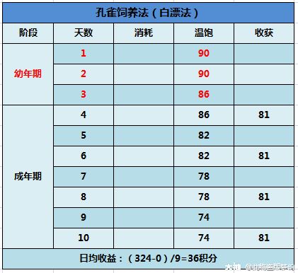 牧场快速精通】：全种类动物饲养技巧大全，玩转牧场白漂。_梦幻西游 | 大神