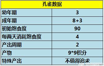 牧场快速精通】：全种类动物饲养技巧大全，玩转牧场白漂。_梦幻西游 | 大神