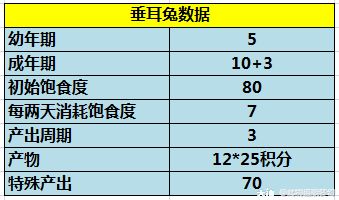 牧场快速精通】：全种类动物饲养技巧大全，玩转牧场白漂。_梦幻西游 | 大神