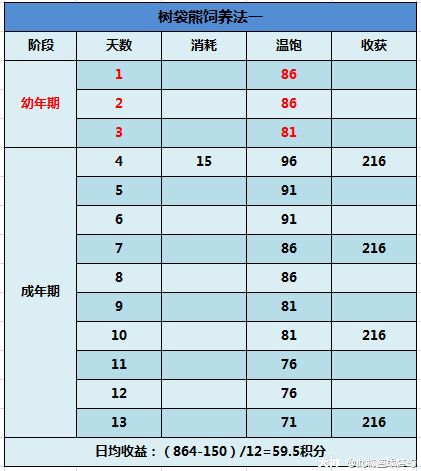 牧场快速精通】：全种类动物饲养技巧大全，玩转牧场白漂。_梦幻西游 | 大神