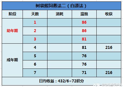 牧场快速精通】：全种类动物饲养技巧大全，玩转牧场白漂。_梦幻西游 | 大神
