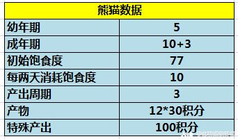 牧场快速精通】：全种类动物饲养技巧大全，玩转牧场白漂。_梦幻西游 | 大神