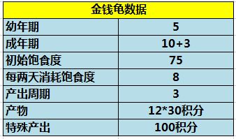 牧场快速精通】：全种类动物饲养技巧大全，玩转牧场白漂。_梦幻西游 | 大神