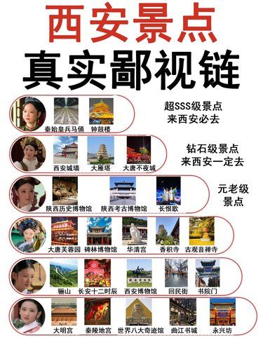 本地人附西安各区域超全景点攻略