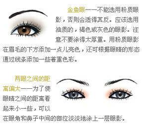 全面解析:金鱼眼面相图解 - 红杏 - 红杏