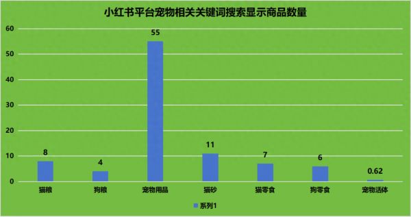 小红书宠物达人盘点丨百万粉丝达人新增 26 位,3 位年涨粉超百万