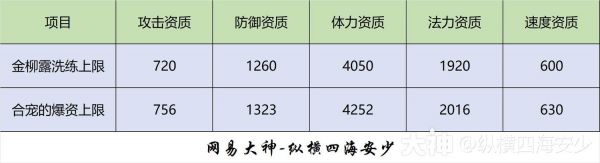 周年庆·特别篇】大海龟应用指南_梦幻西游手游 | 大神