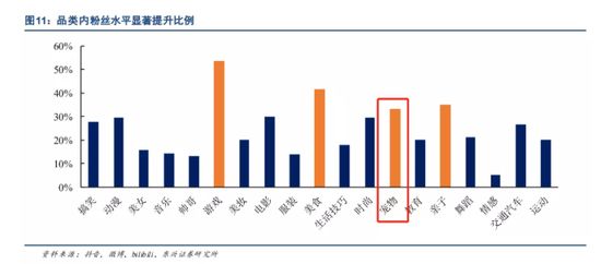 每5秒一场宠物直播 萌宠短视频催生新经济”养活”铲屎官-风君雪科技博客