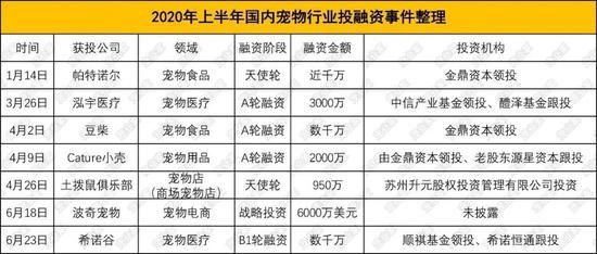 每5秒一场宠物直播 萌宠短视频催生新经济”养活”铲屎官-风君雪科技博客