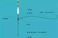 两种轻松掌握的“懒人”调漂技巧，早知早受益