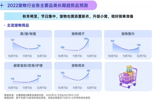 2022抖音宠物行业年中复盘