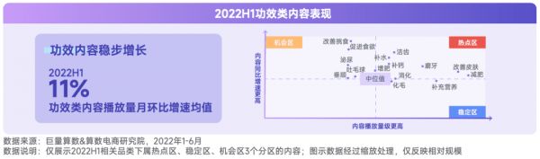 2022抖音宠物行业年中复盘