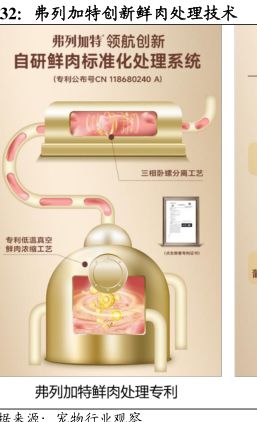 弗列加特创新鲜肉处理技术-小牛行研(hangyan.co)-AI驱动的行业研究数据服务