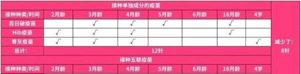 犬五联疫苗打针时间解析（以宠物为主）