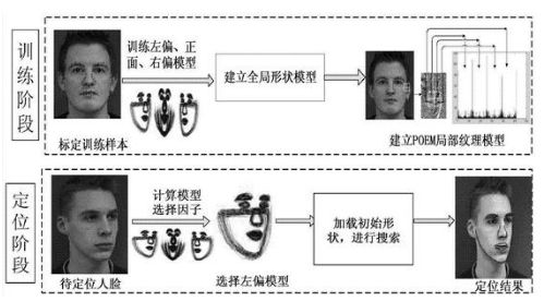 猫脸关键点检测大赛：三种方法，轻松实现猫脸识别！