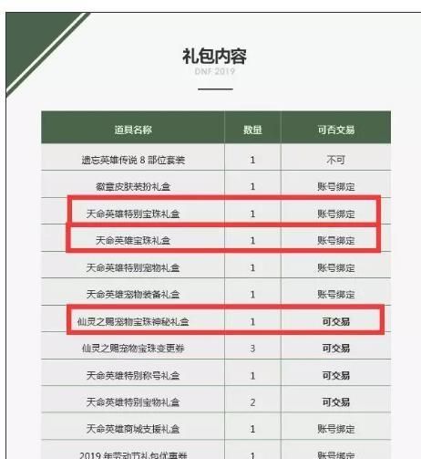 DNF: 至尊宠物, 神选之英杰, 2019春节套你准备好了吗?