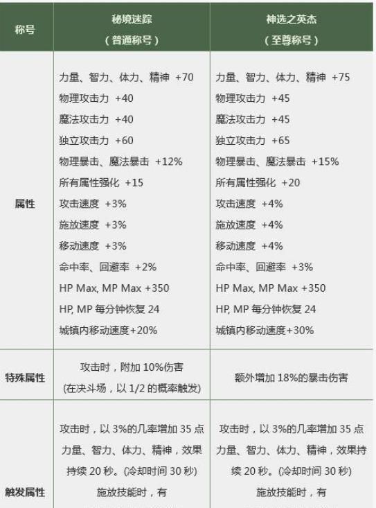 DNF: 至尊宠物, 神选之英杰, 2019春节套你准备好了吗?