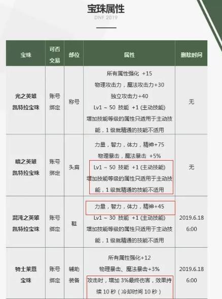 DNF: 至尊宠物, 神选之英杰, 2019春节套你准备好了吗?