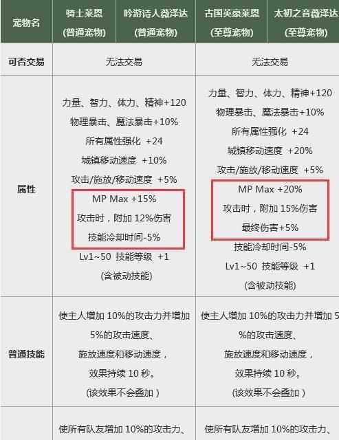 DNF: 至尊宠物, 神选之英杰, 2019春节套你准备好了吗?
