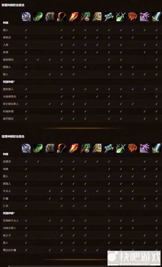 《魔兽世界》全种族解锁法师、牧师、潜行者三职业 新增8种组合
