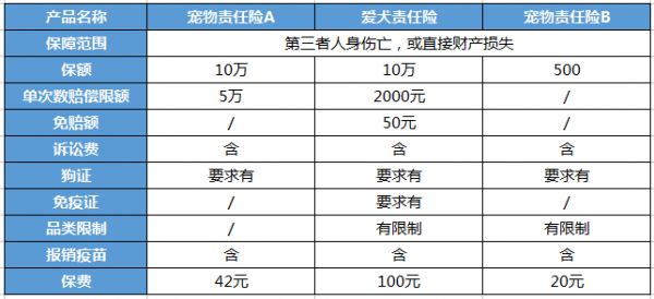 宠物可以买保险吗 给宠物买保险应该这样做