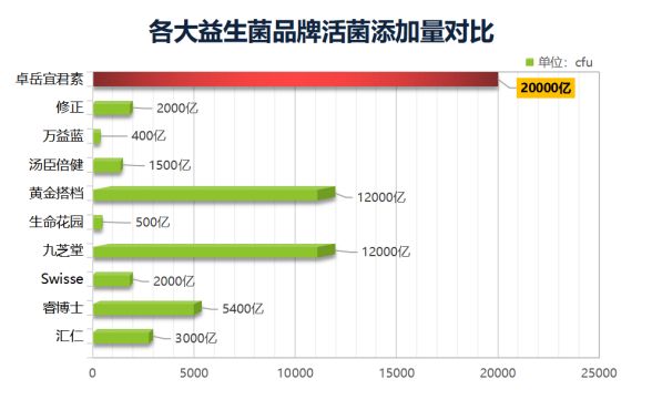 益生菌品牌前十有哪些？这点最值得关注！
