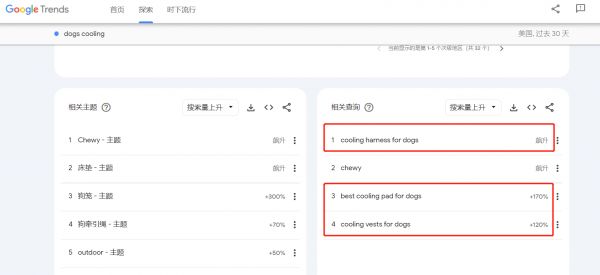 夏日宠物用品推介：毛孩子“降温神器”