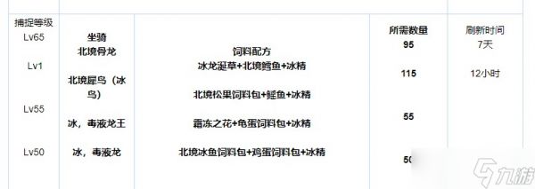 创造与魔法饲料大全 创造与魔法饲料大全最新2022
