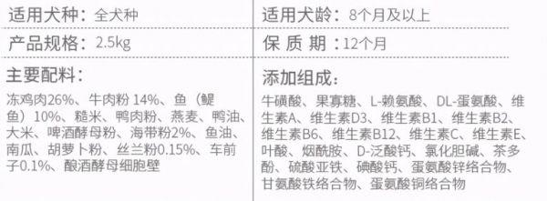 比熊犬狗粮哪个牌子好?比熊犬狗粮推荐