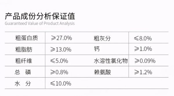 怎样挑选优质狗粮?看这8个方面就够了