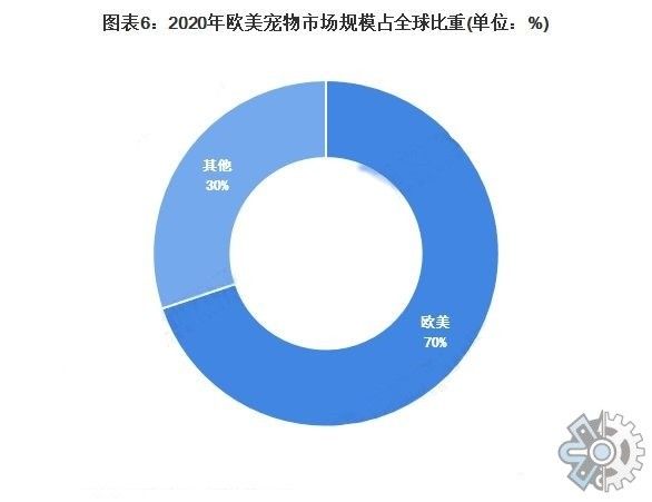 市场研究报告
