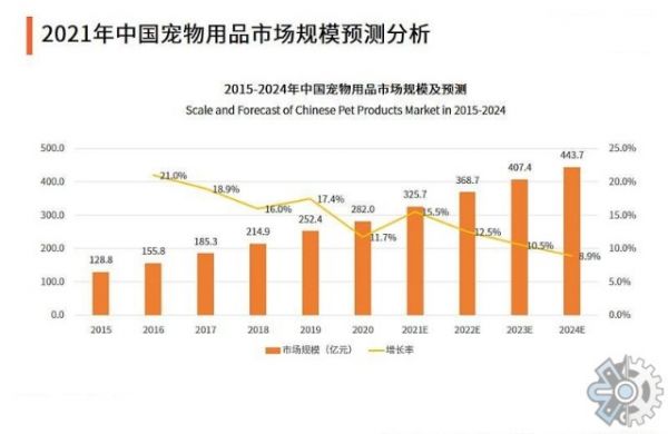 行业分析报告