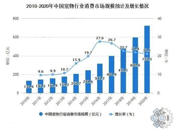 市场调研报告