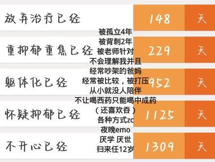 #关注青少年心理健康“小鱼小鱼游不动，四面八方皆牢笼”