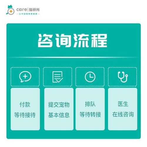 兽医专家在线咨询,兽医专家在线咨询免费