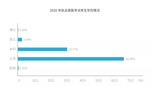 2021 中国宠物医疗行业白皮书发布，这六点趋势值得关注