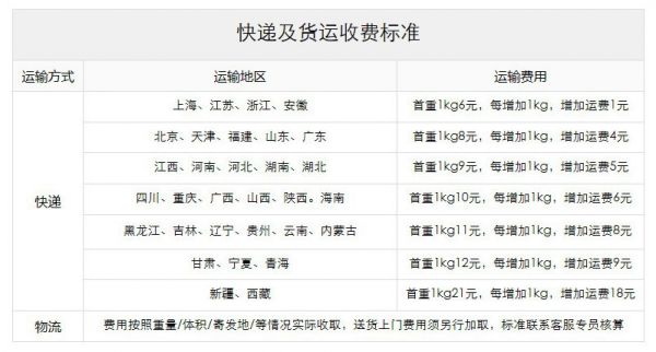 快递收费