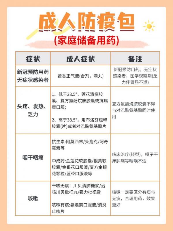 常见疾病和安全用药-常见疾病和安全用药常识科普