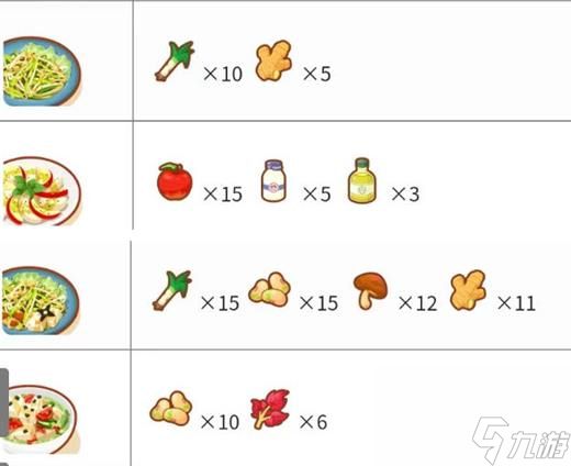 宝可梦sleep食谱图鉴大全-料理食谱配方合成表