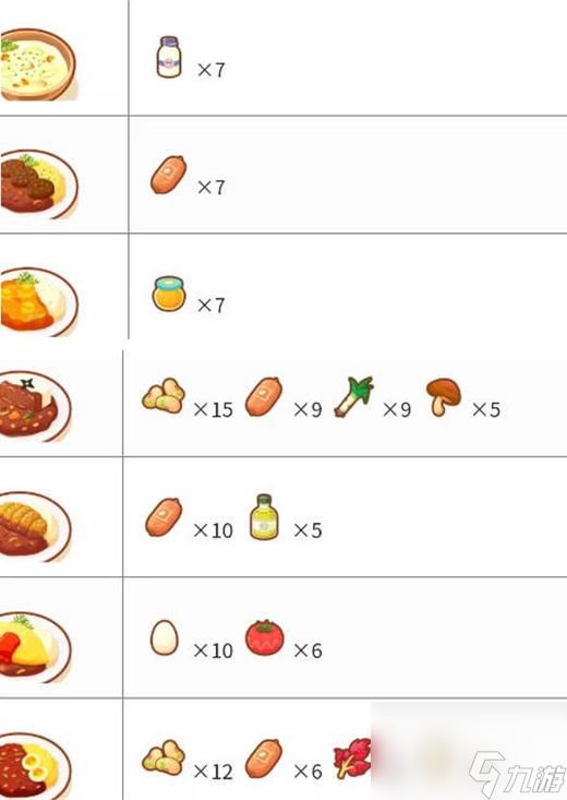 宝可梦sleep食谱图鉴大全-料理食谱配方合成表