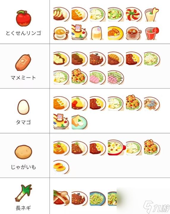 宝可梦sleep食谱图鉴大全-料理食谱配方合成表