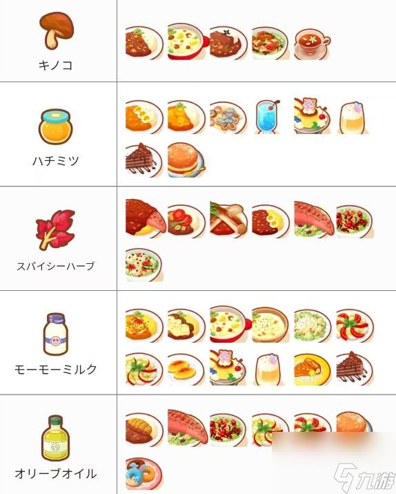 宝可梦sleep食谱图鉴大全-料理食谱配方合成表