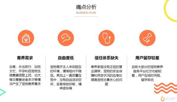 【范文】宠物寄养APP商业计划书