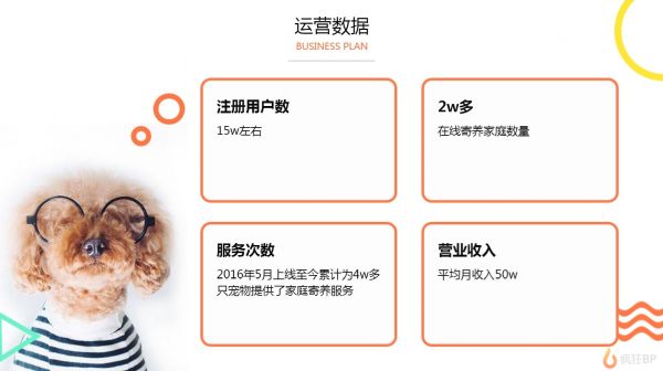 【范文】宠物寄养APP商业计划书