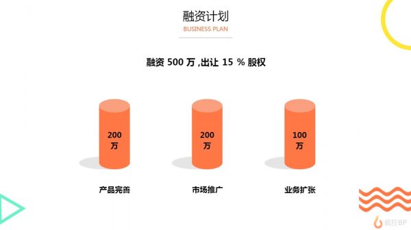 【范文】宠物寄养APP商业计划书