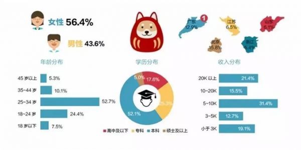 本文来源微信公众号：蔡猜私董会（ID:caicaisidonghui)