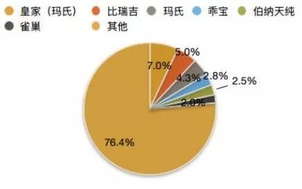 本文来源微信公众号:蔡猜私董会(ID:caicaisidonghui)