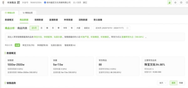 听泉赏宝商业化加速：月薪2万招募主播带货，自营产品月销近2500万